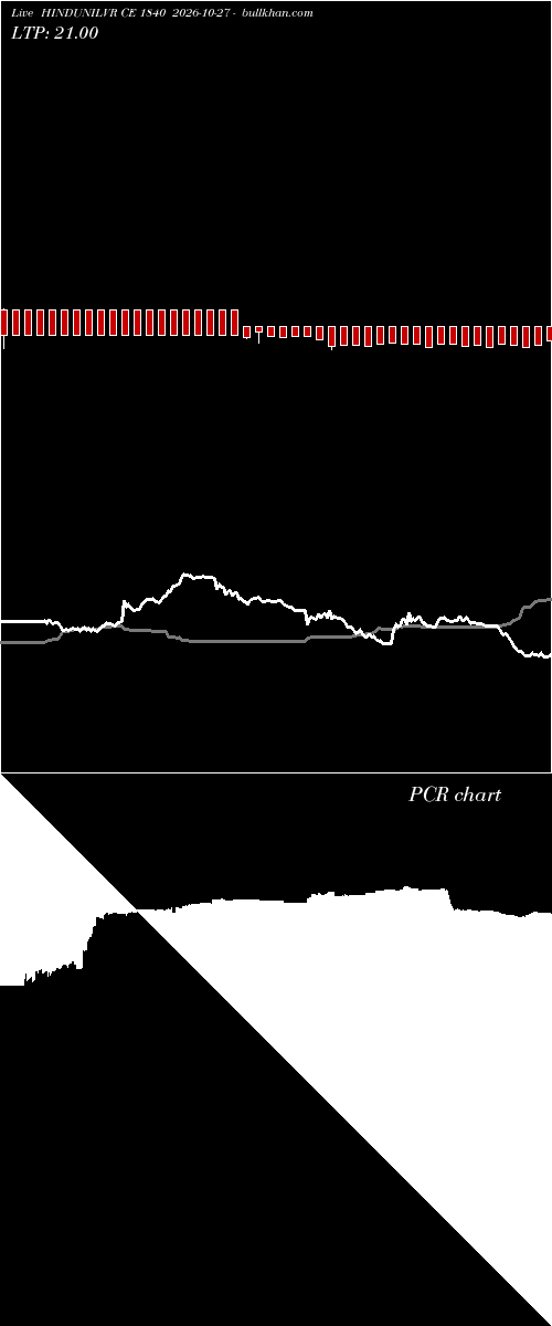 option chart HINDUNILVR CE 1840 2026-10-27 