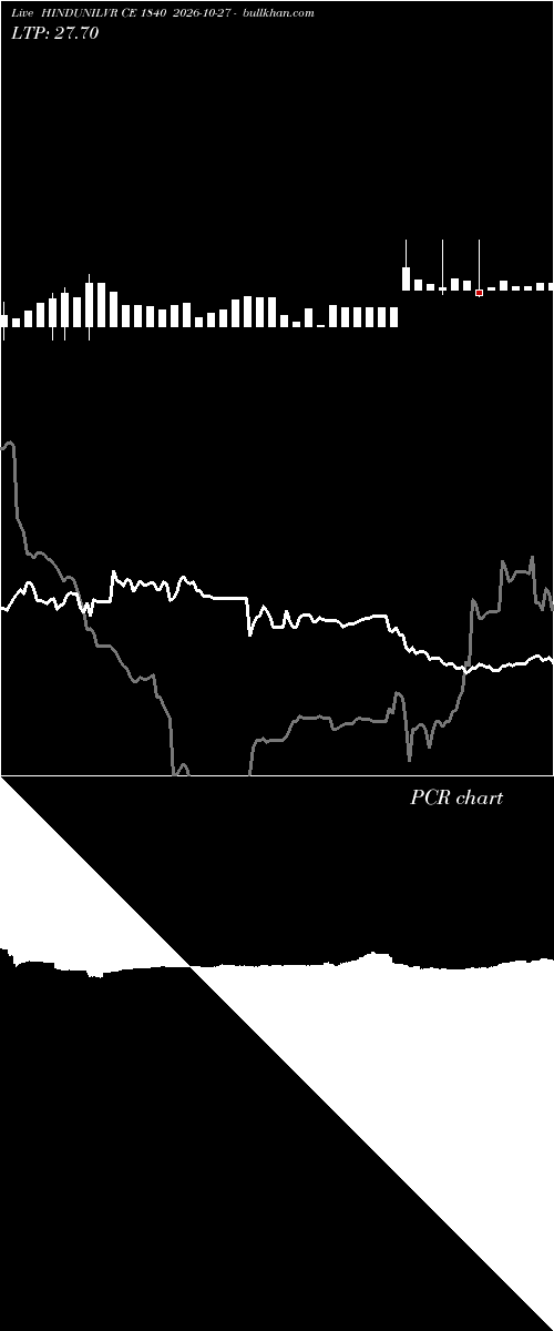  option chart HINDUNILVR CE 1840 2026-10-27 
