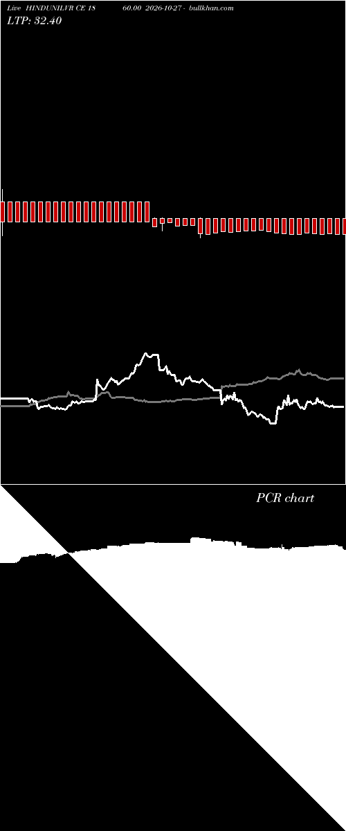  option chart HINDUNILVR CE 1860.00 2026-10-27 