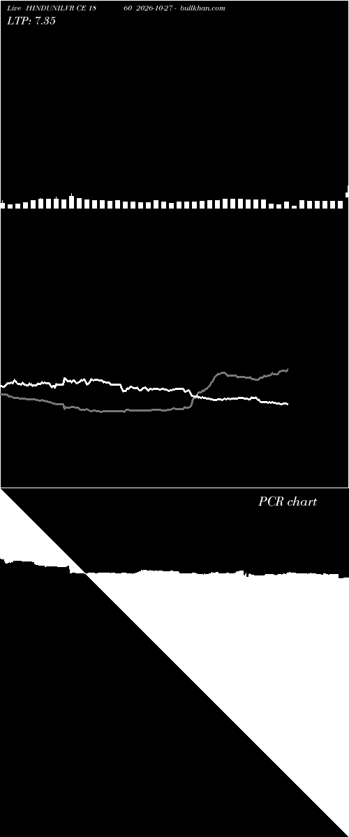  option chart HINDUNILVR CE 1860 2026-10-27 
