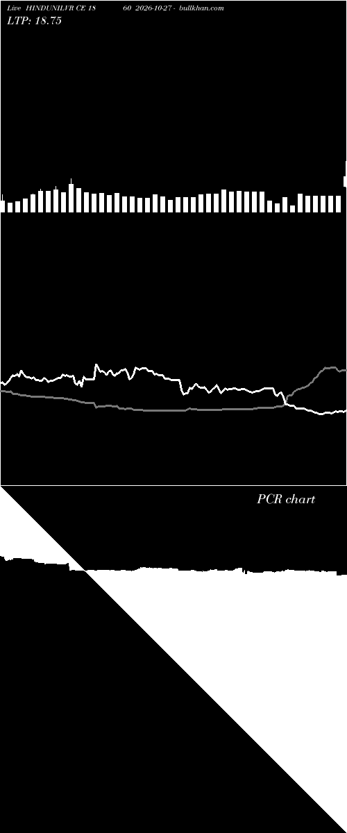  option chart HINDUNILVR CE 1860 2026-10-27 