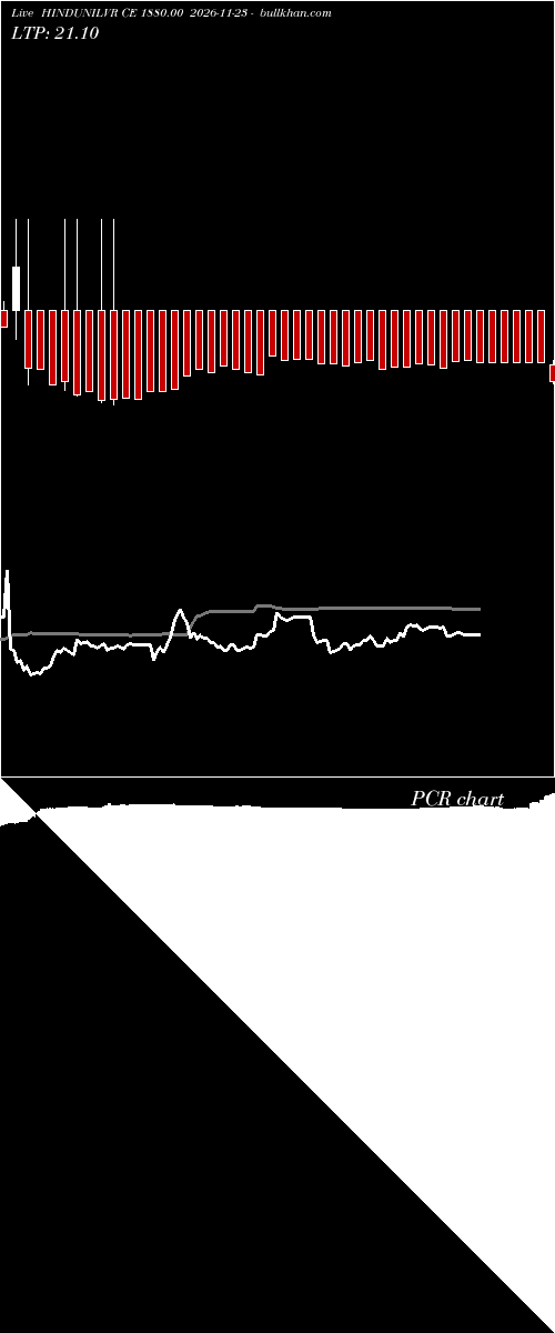  option chart HINDUNILVR CE 1880.00 2026-11-23 