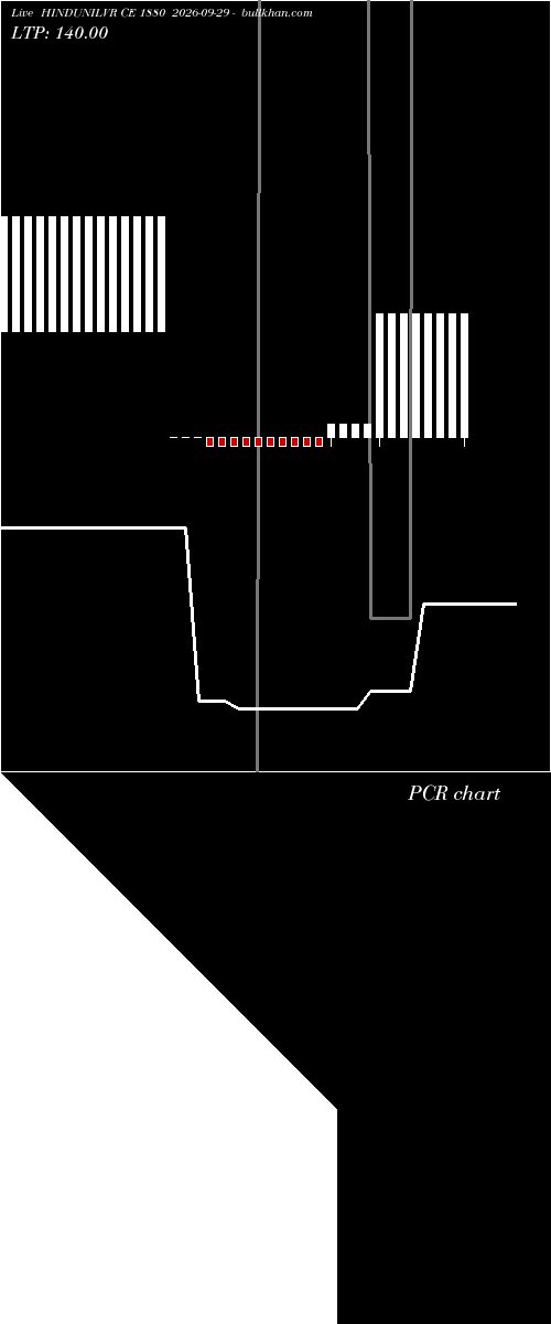  option chart HINDUNILVR CE 1880 2026-09-29 