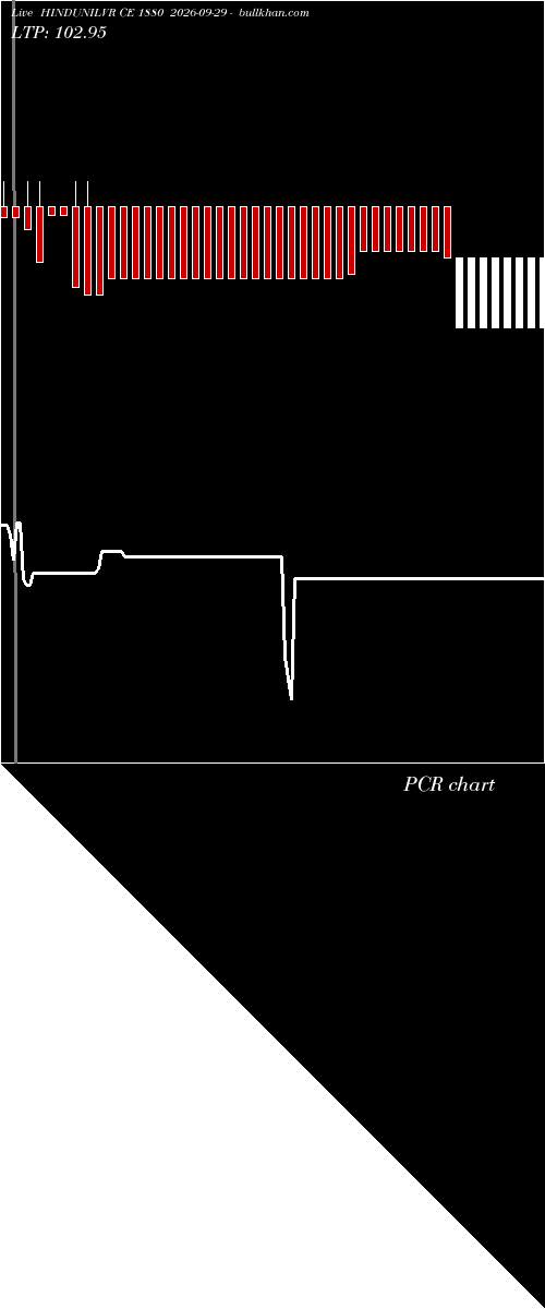  option chart HINDUNILVR CE 1880 2026-09-29 