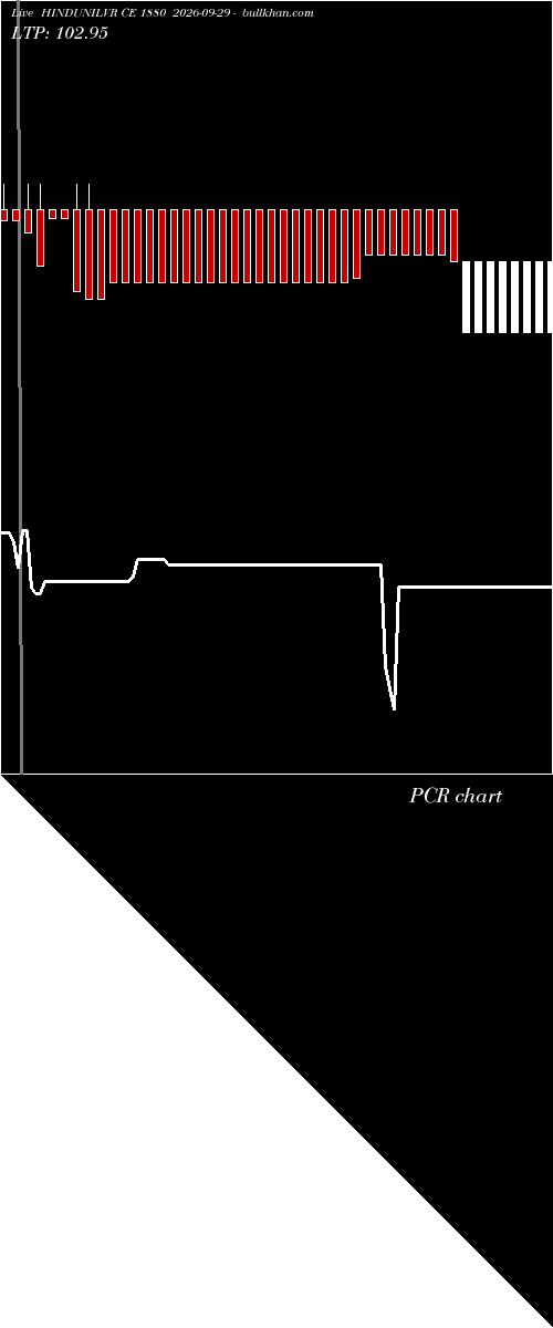  option chart HINDUNILVR CE 1880 2026-09-29 