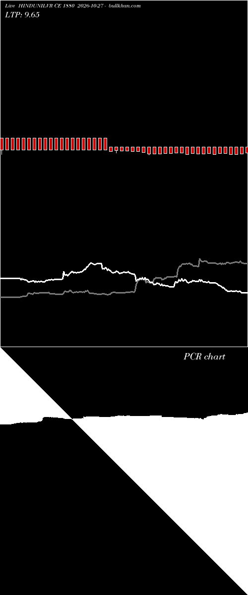  option chart HINDUNILVR CE 1880 2026-10-27 