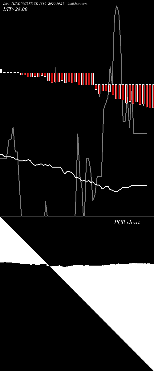  option chart HINDUNILVR CE 1880 2026-10-27 