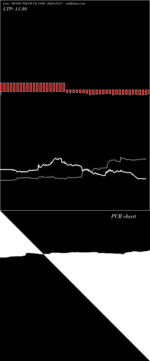  option chart HINDUNILVR CE 1880 2026-10-27 