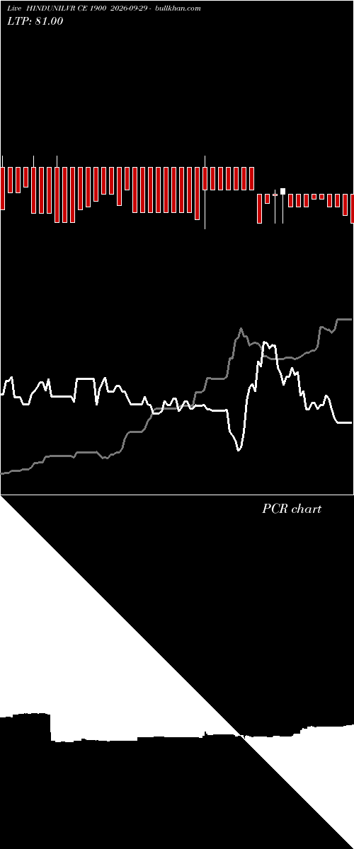  option chart HINDUNILVR CE 1900 2026-09-29 