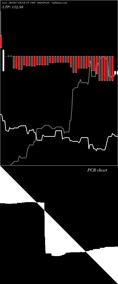  option chart HINDUNILVR CE 1900 2026-09-29 