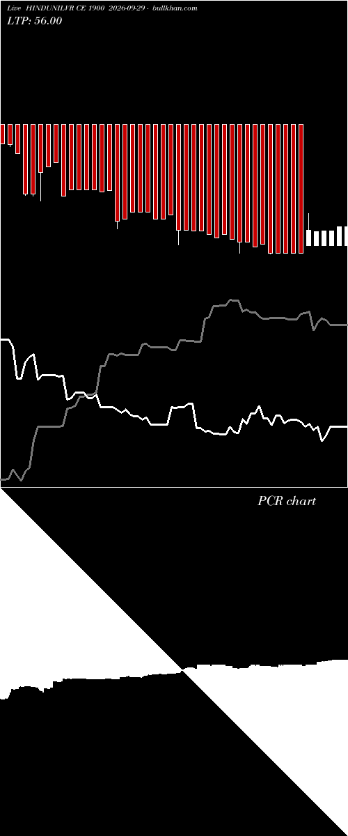  option chart HINDUNILVR CE 1900 2026-09-29 