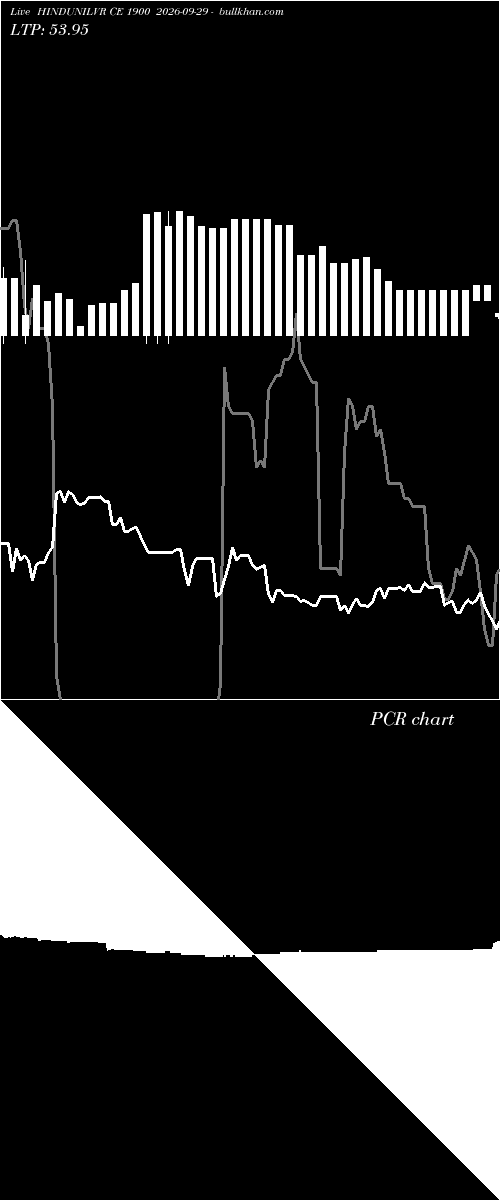  option chart HINDUNILVR CE 1900 2026-09-29 