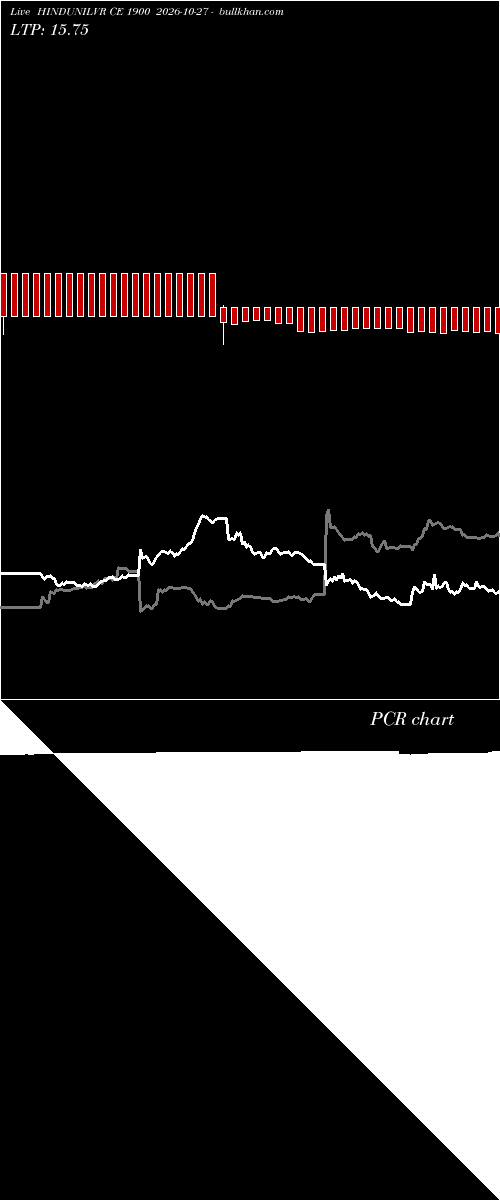  option chart HINDUNILVR CE 1900 2026-10-27 