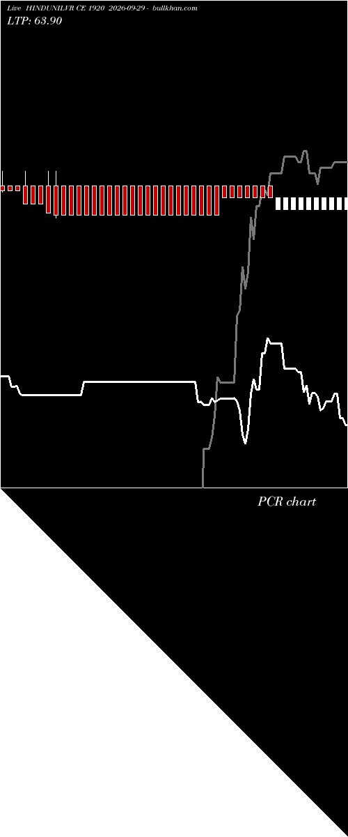  option chart HINDUNILVR CE 1920 2026-09-29 