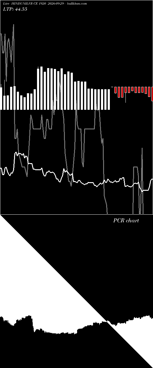  option chart HINDUNILVR CE 1920 2026-09-29 