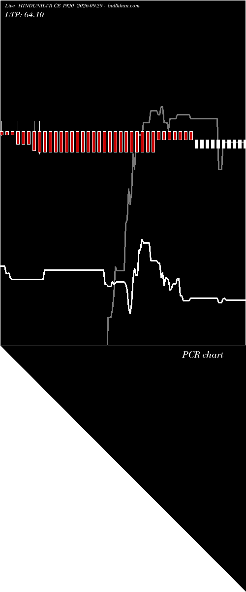  option chart HINDUNILVR CE 1920 2026-09-29 