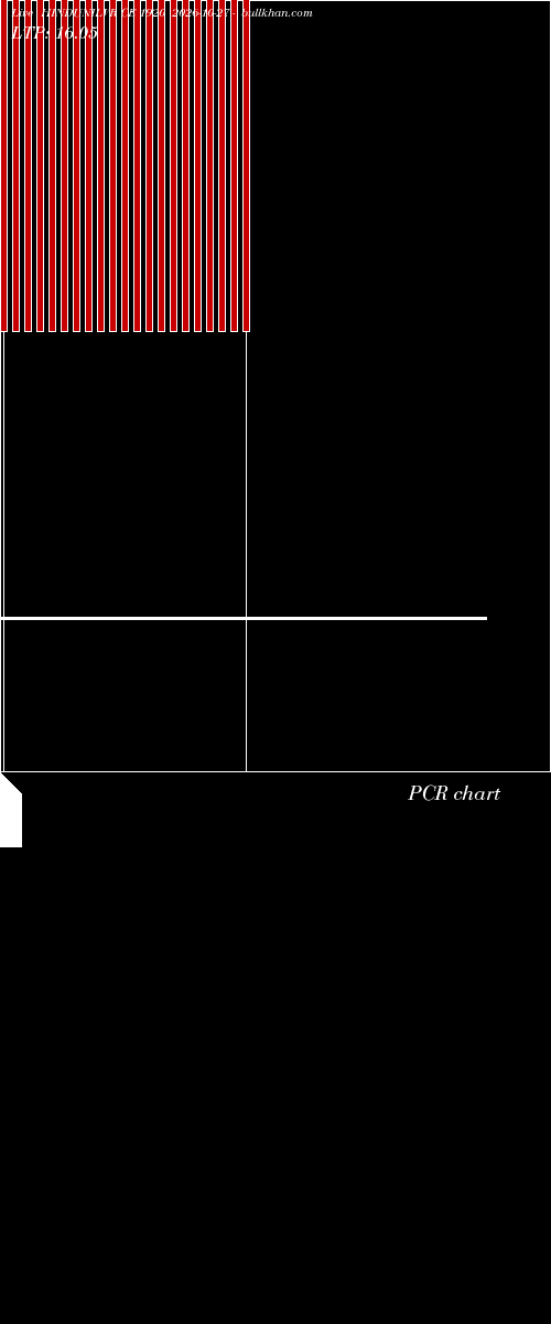  option chart HINDUNILVR CE 1920 2026-10-27 