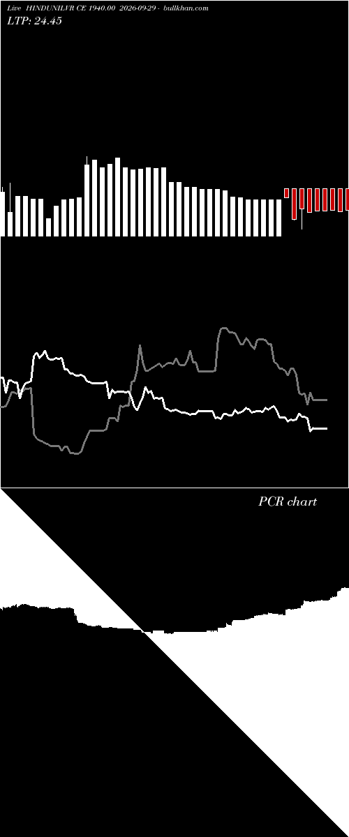  option chart HINDUNILVR CE 1940.00 2026-09-29 