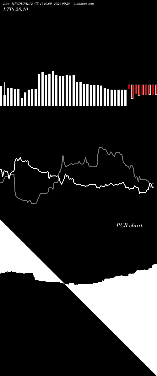  option chart HINDUNILVR CE 1940.00 2026-09-29 