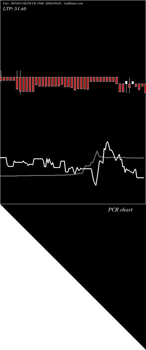  option chart HINDUNILVR CE 1940 2026-09-29 