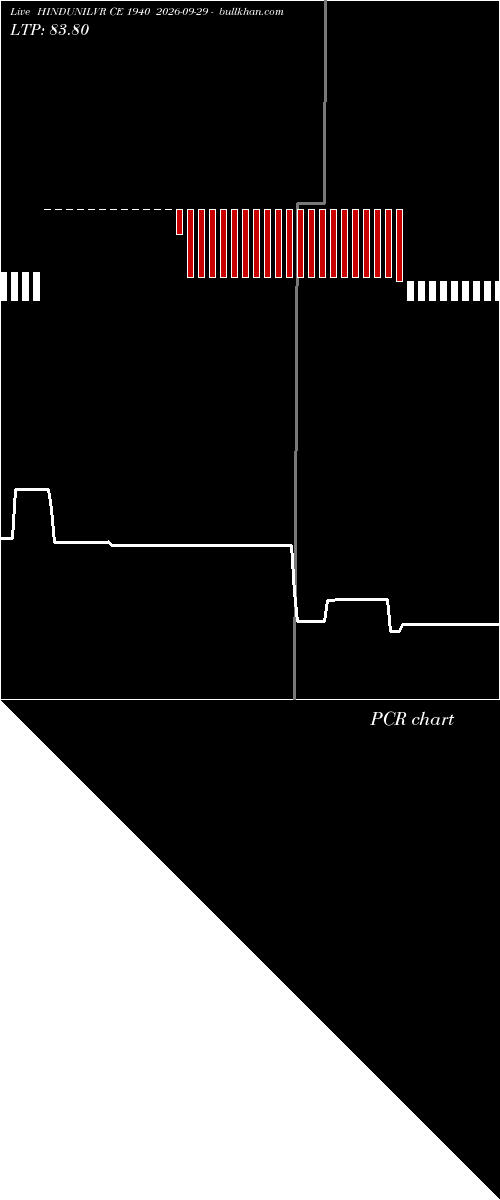  option chart HINDUNILVR CE 1940 2026-09-29 