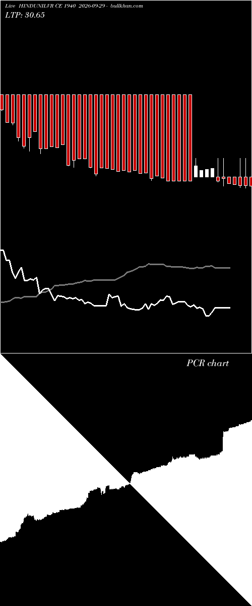  option chart HINDUNILVR CE 1940 2026-09-29 