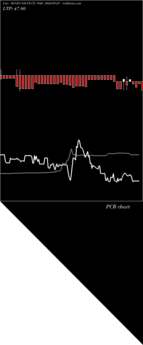  option chart HINDUNILVR CE 1940 2026-09-29 