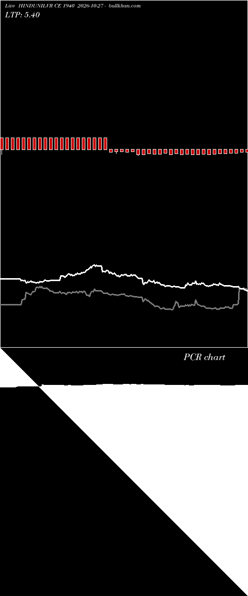  option chart HINDUNILVR CE 1940 2026-10-27 