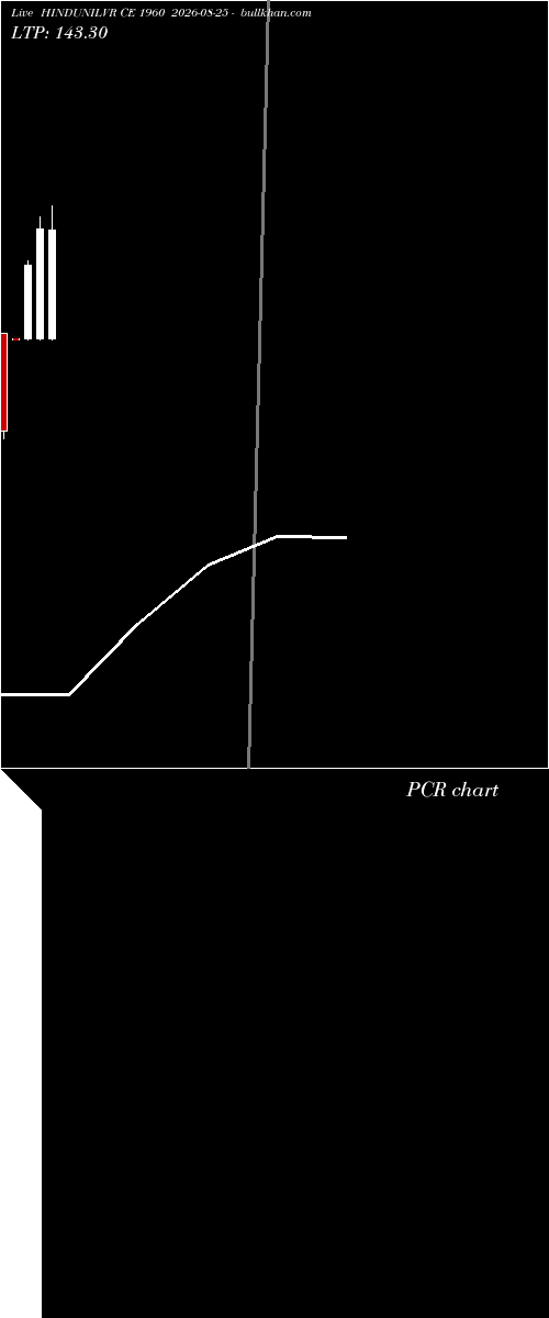  option chart HINDUNILVR CE 1960 2026-08-25 