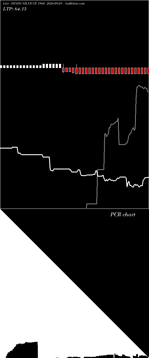  option chart HINDUNILVR CE 1960 2026-09-29 
