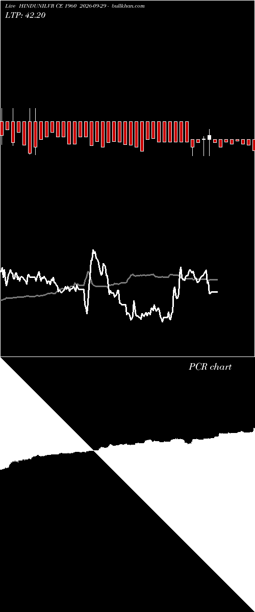  option chart HINDUNILVR CE 1960 2026-09-29 