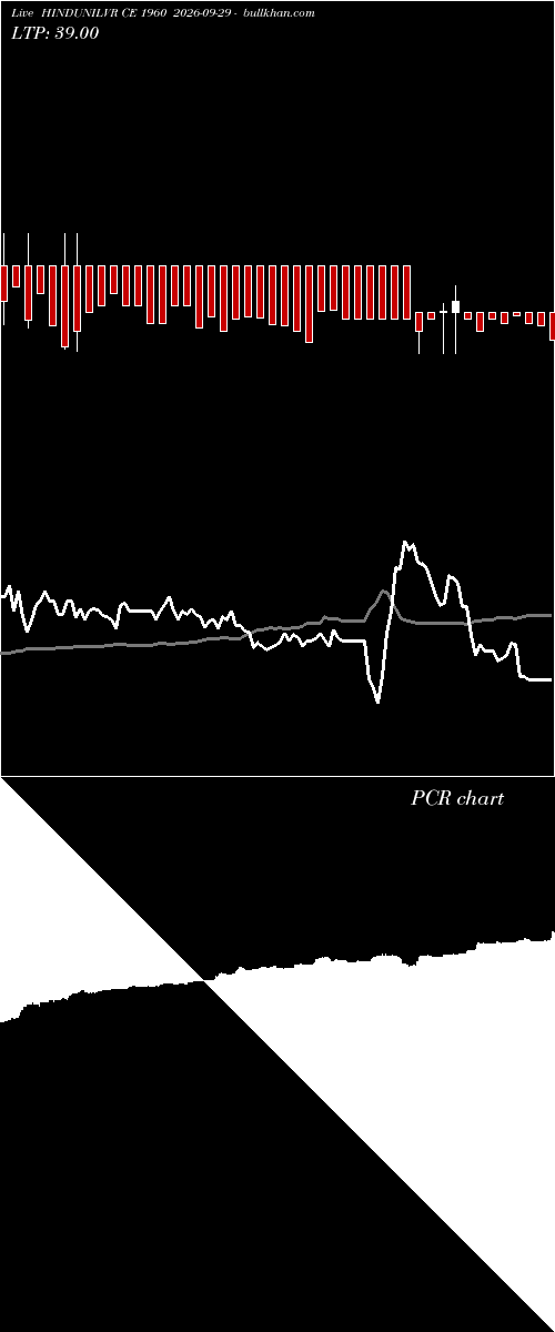  option chart HINDUNILVR CE 1960 2026-09-29 