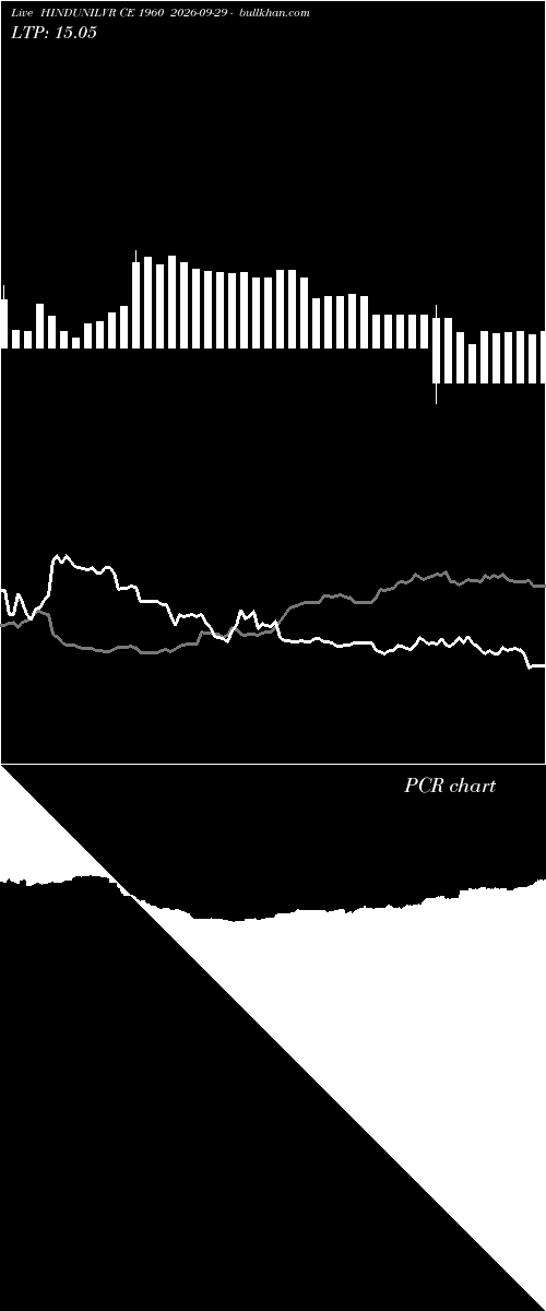  option chart HINDUNILVR CE 1960 2026-09-29 