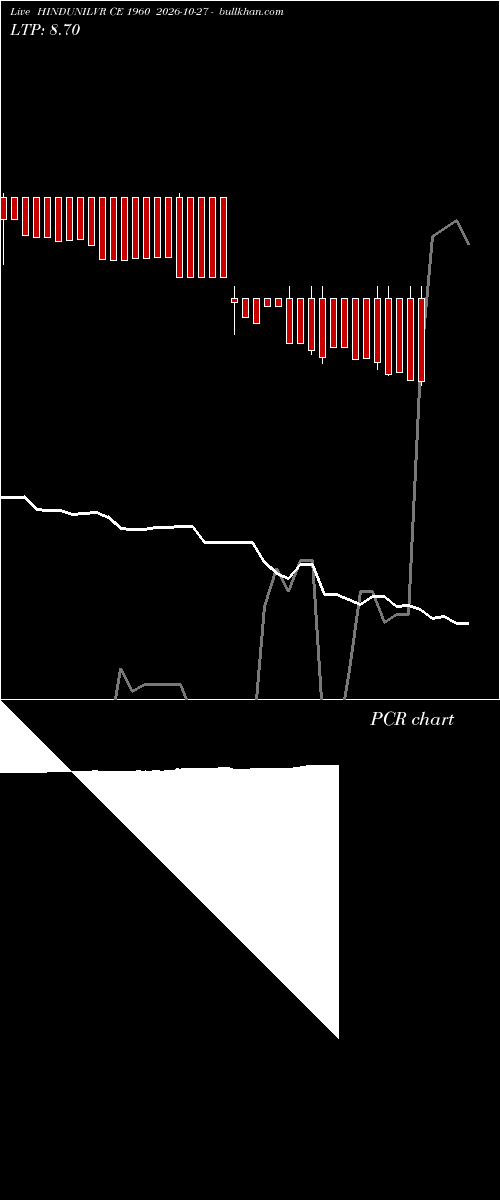  option chart HINDUNILVR CE 1960 2026-10-27 