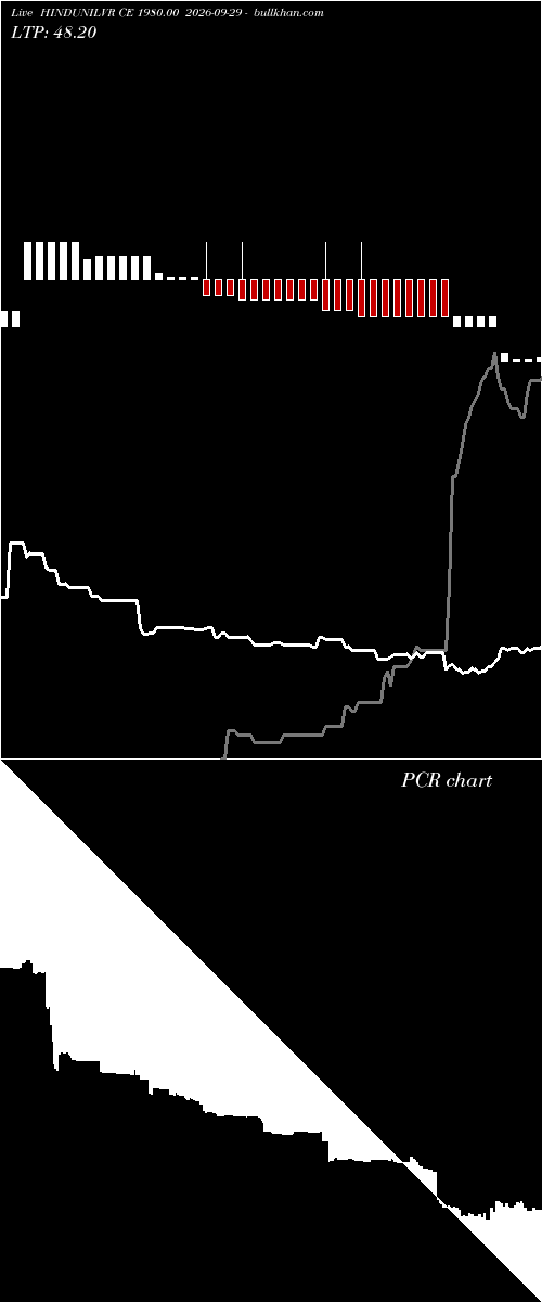  option chart HINDUNILVR CE 1980.00 2026-09-29 