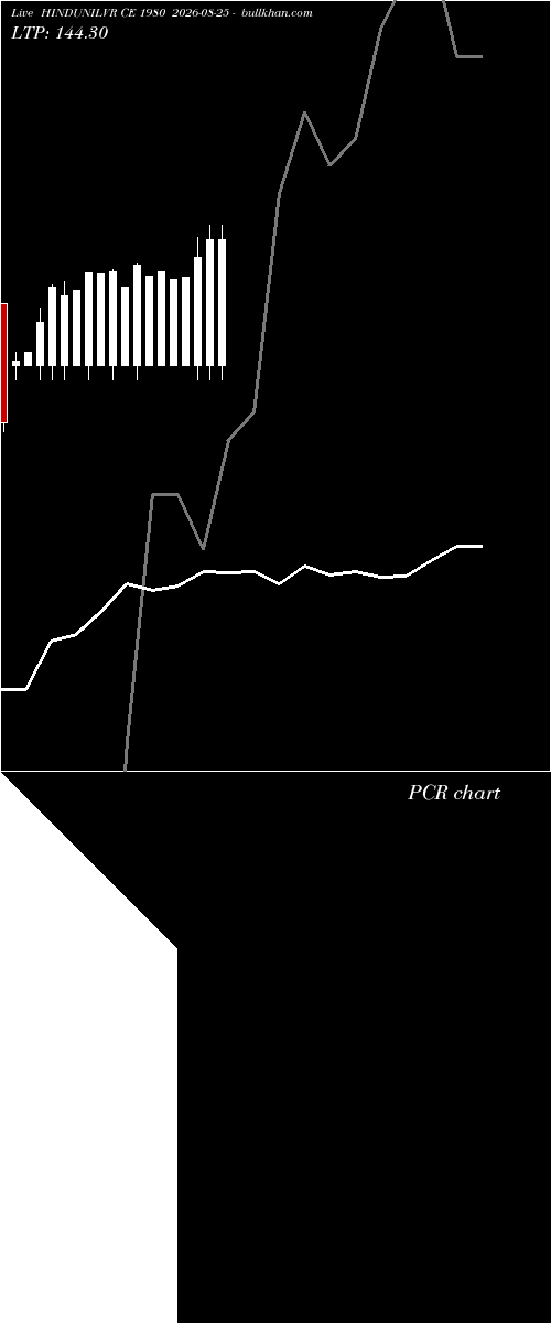  option chart HINDUNILVR CE 1980 2026-08-25 