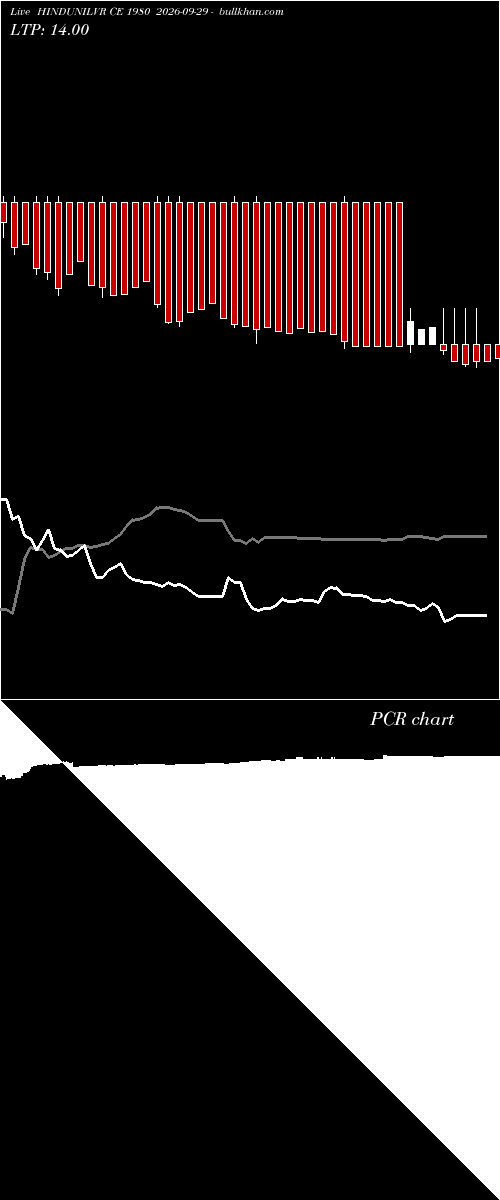  option chart HINDUNILVR CE 1980 2026-09-29 