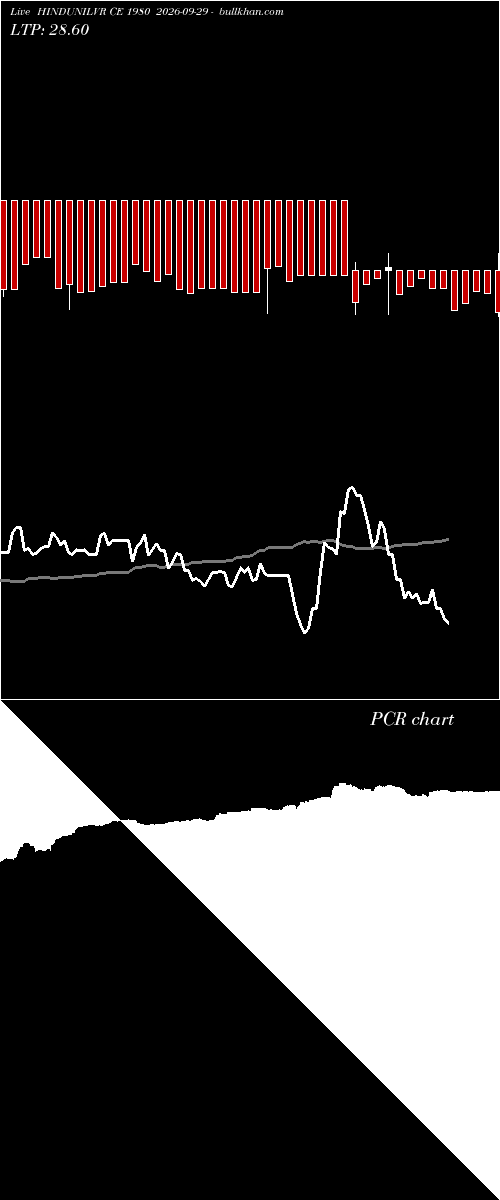  option chart HINDUNILVR CE 1980 2026-09-29 