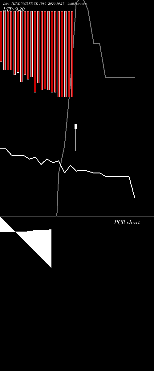  option chart HINDUNILVR CE 1980 2026-10-27 