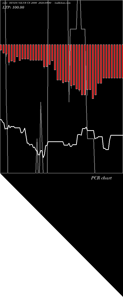  option chart HINDUNILVR CE 2000 2026-03-30 