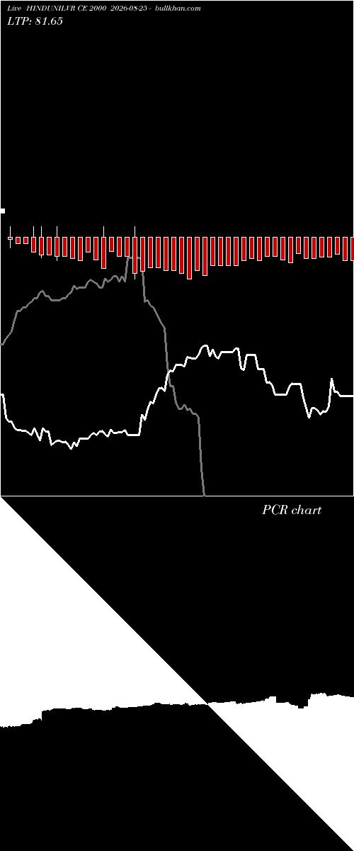  option chart HINDUNILVR CE 2000 2026-08-25 