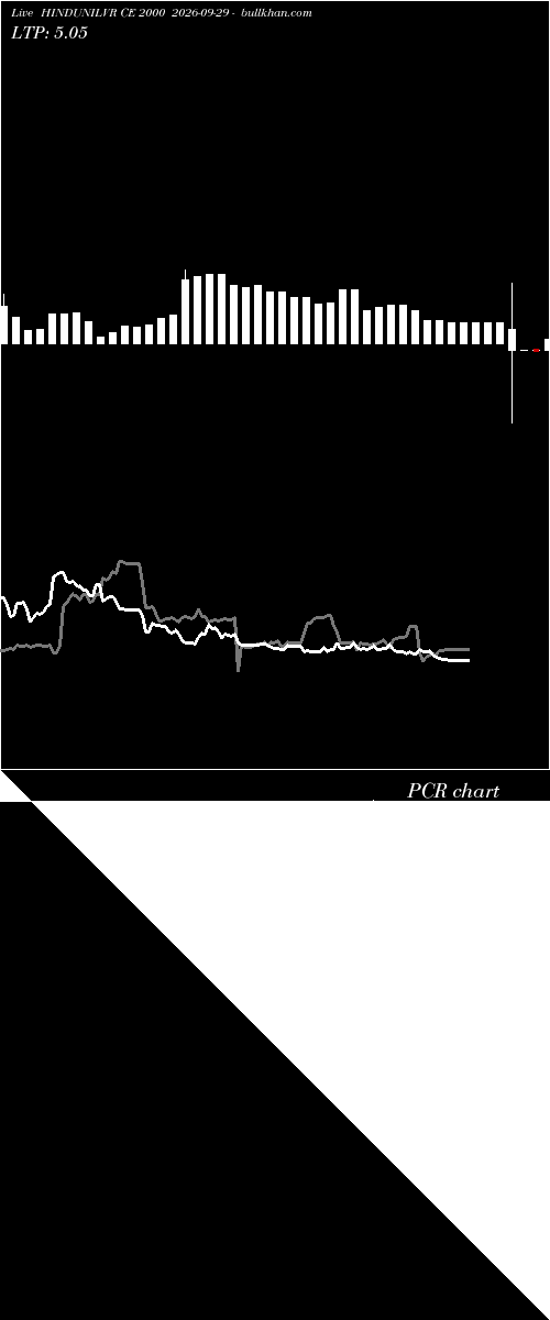  option chart HINDUNILVR CE 2000 2026-09-29 