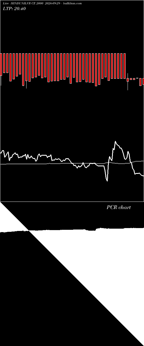  option chart HINDUNILVR CE 2000 2026-09-29 