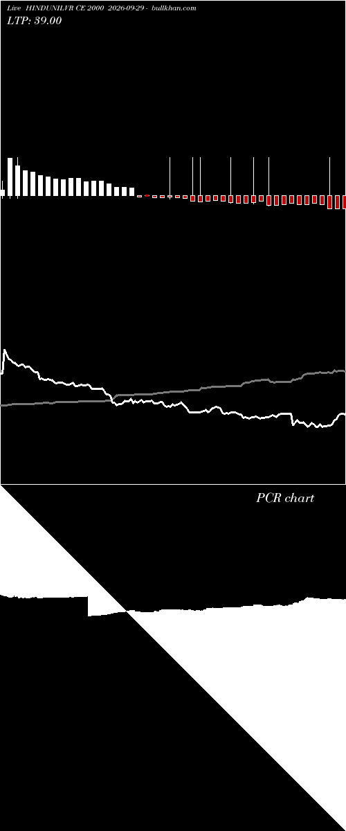  option chart HINDUNILVR CE 2000 2026-09-29 