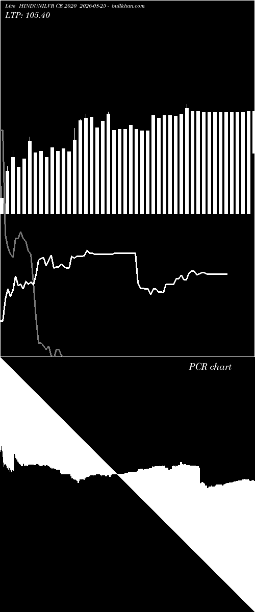  option chart HINDUNILVR CE 2020 2026-08-25 
