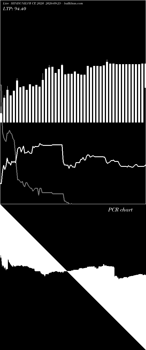  option chart HINDUNILVR CE 2020 2026-08-25 