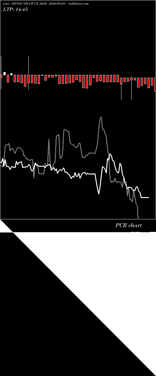  option chart HINDUNILVR CE 2020 2026-09-29 