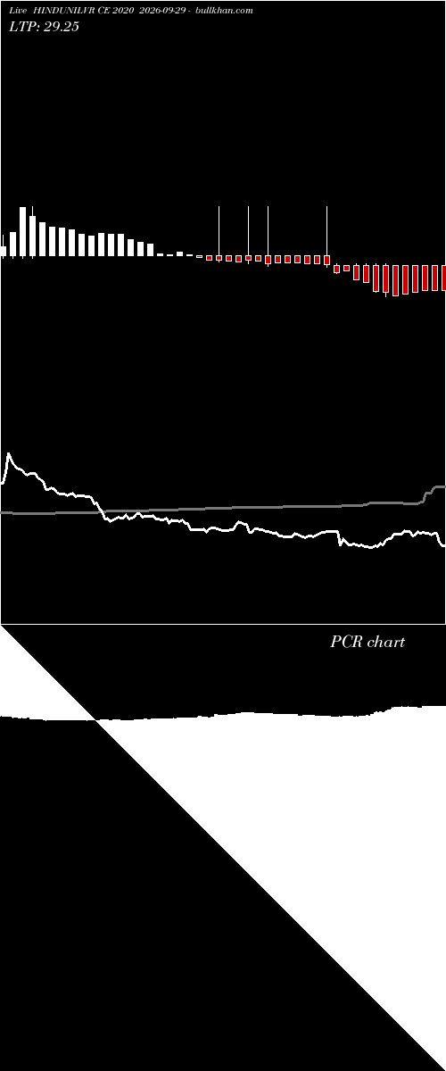  option chart HINDUNILVR CE 2020 2026-09-29 