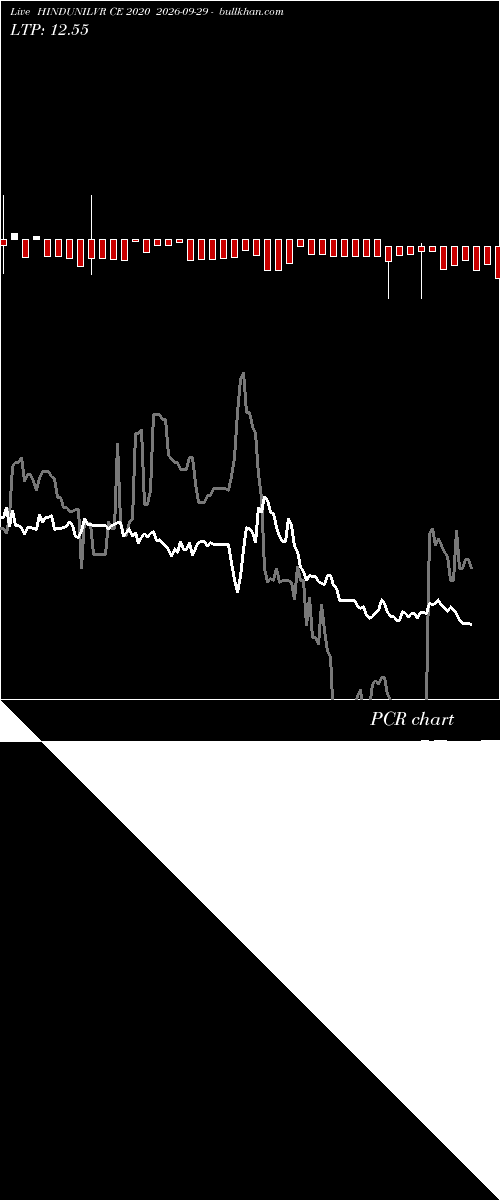  option chart HINDUNILVR CE 2020 2026-09-29 
