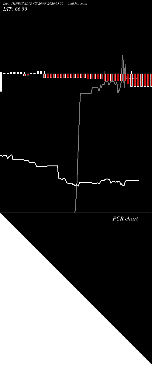  option chart HINDUNILVR CE 2040 2026-03-30 